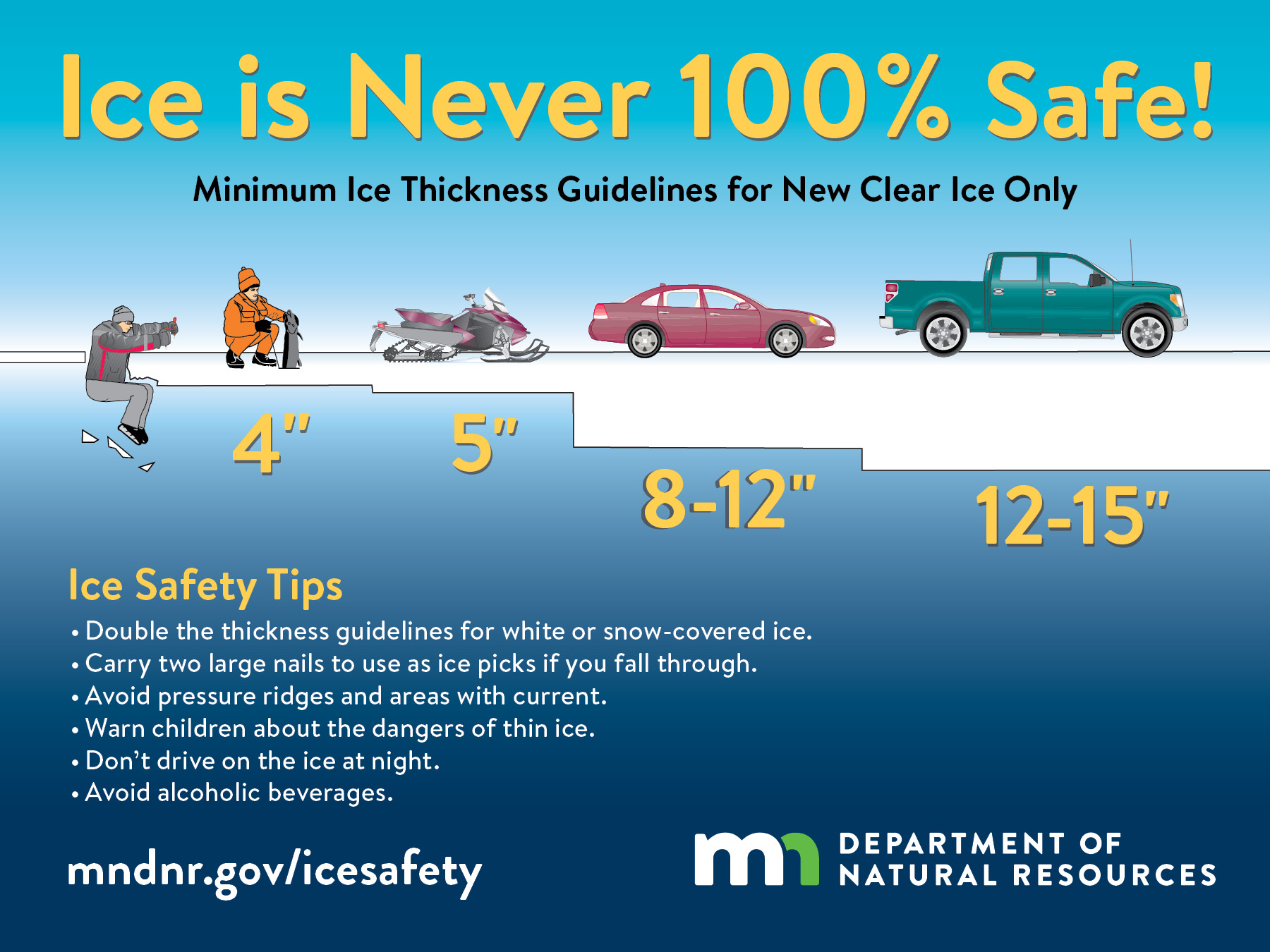 Ice is never 100% safe.